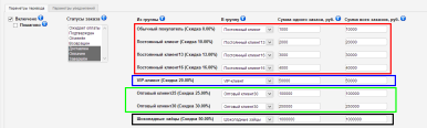 накопительная система скидок